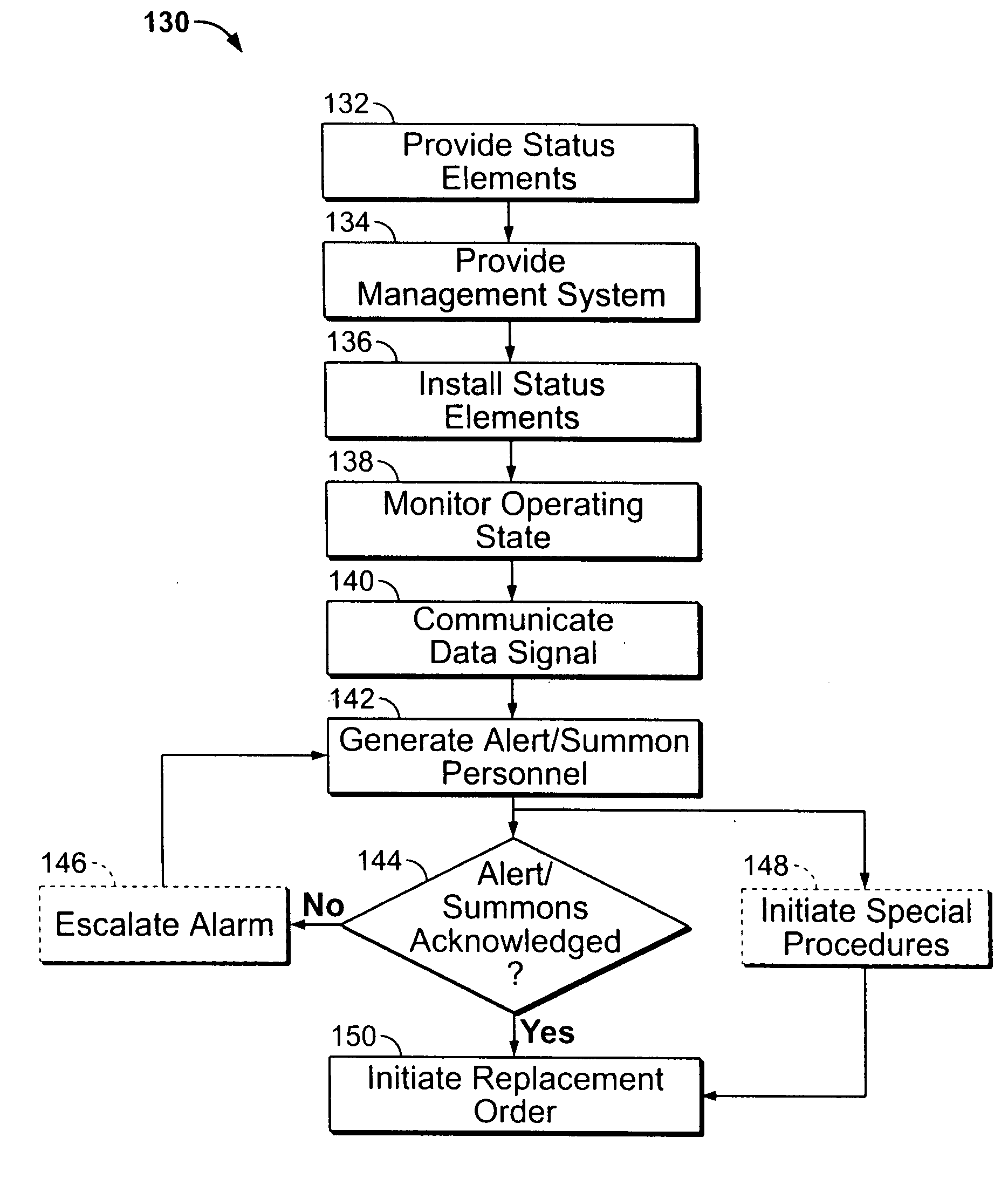 Circuit protector monitoring assembly, system and method