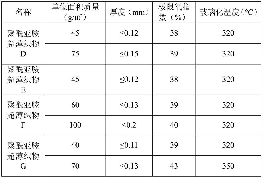 High-strength ultrathin polyimide fabric and preparation method thereof