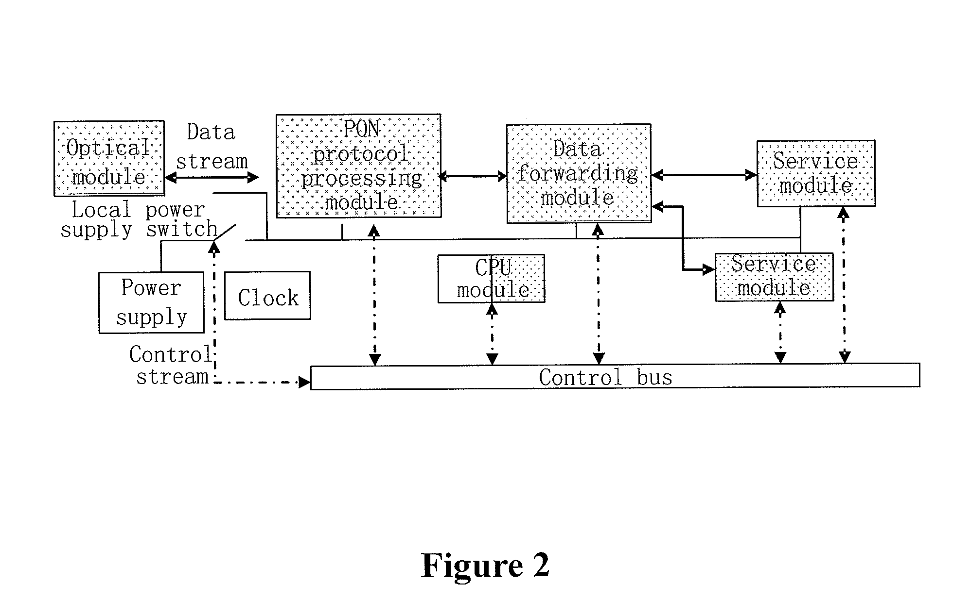 Method for operating pon user terminal and a pon user terminal