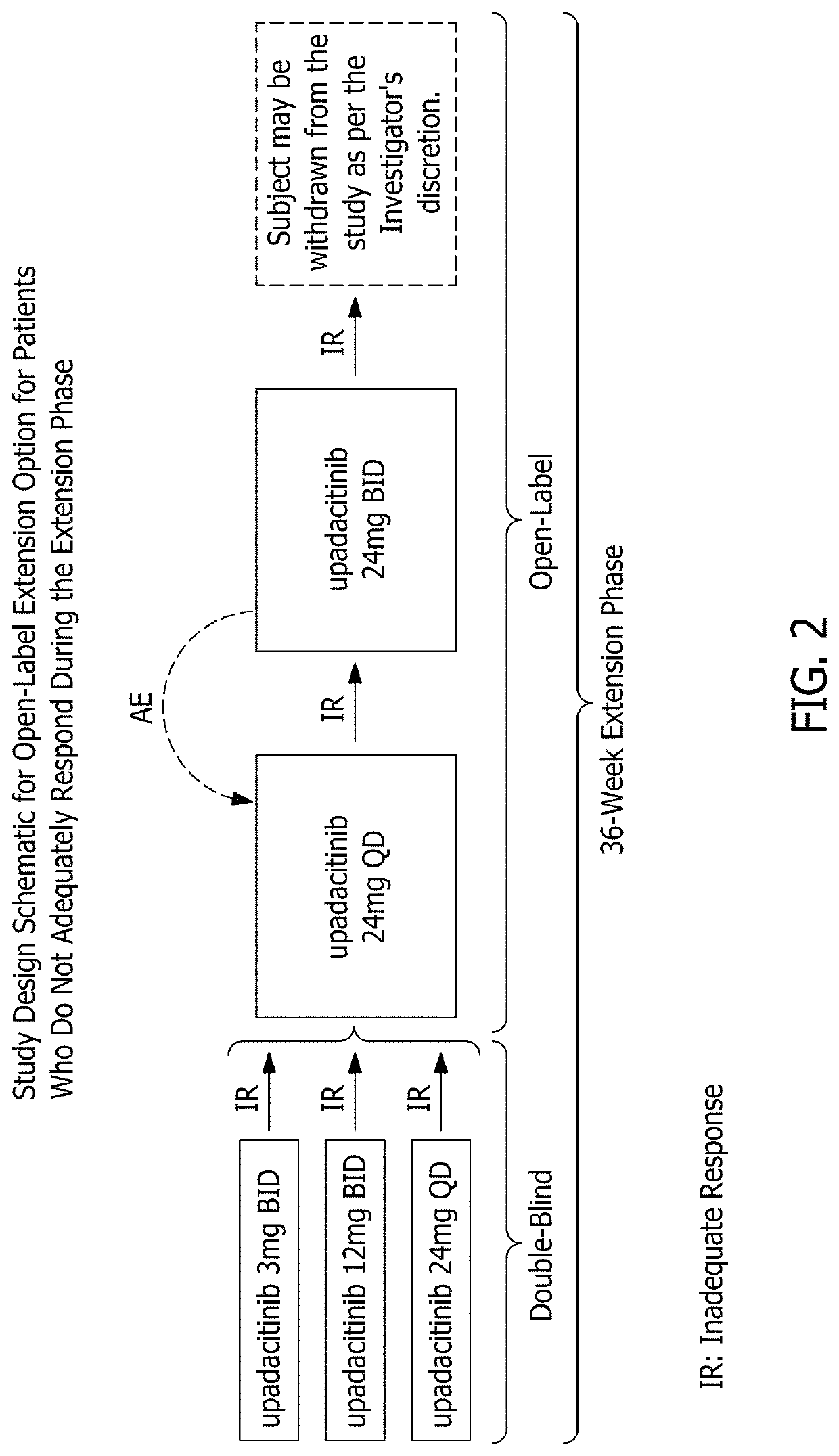 Methods of treating crohn's disease and ulcerative colitis