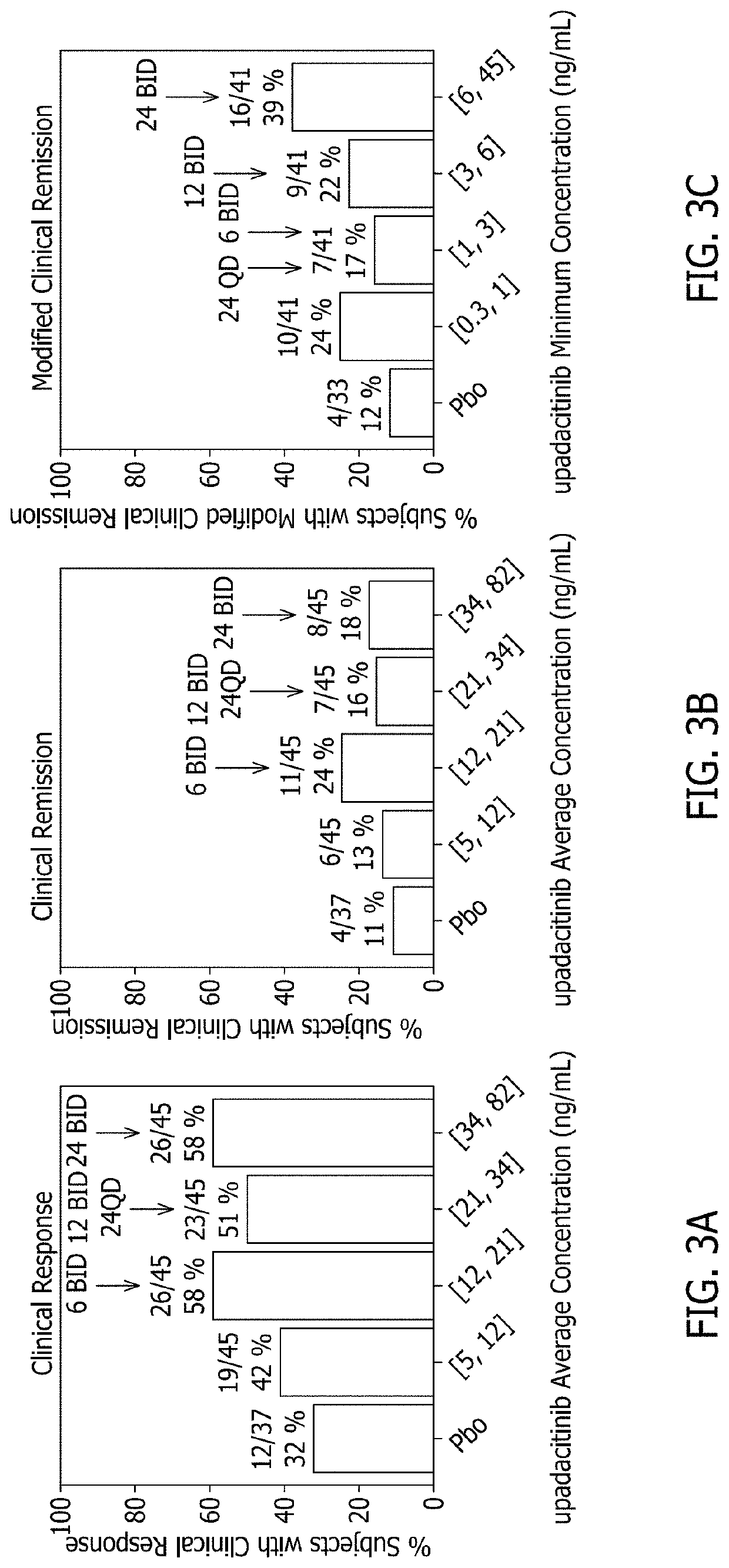 Methods of treating crohn's disease and ulcerative colitis