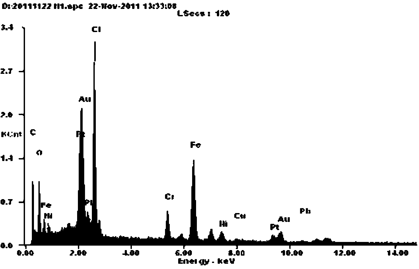 Platinum and polyaniline composite nanofiber three-dimensional functional structure film and preparation method thereof