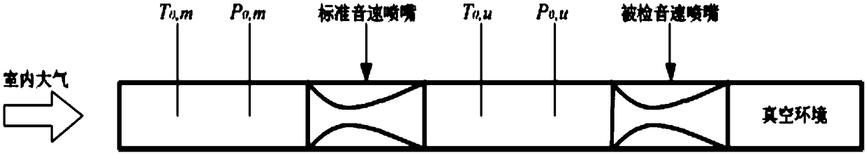 Low-pressure critical flow Venturi nozzle calibration device