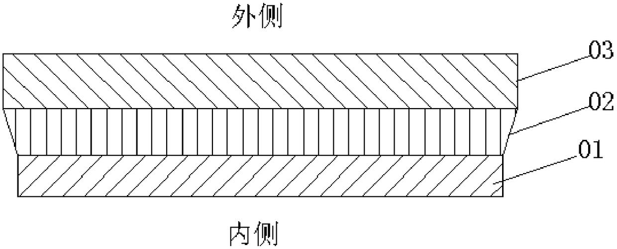 Flexible display screen and flexible display device