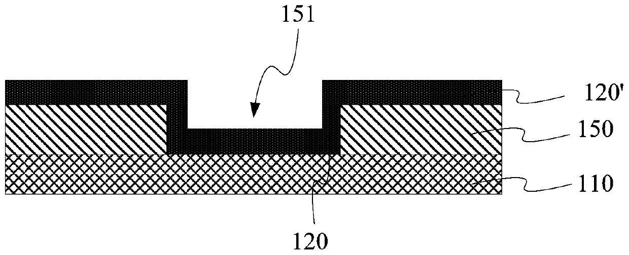 Display substrate, manufacturing method thereof and display device