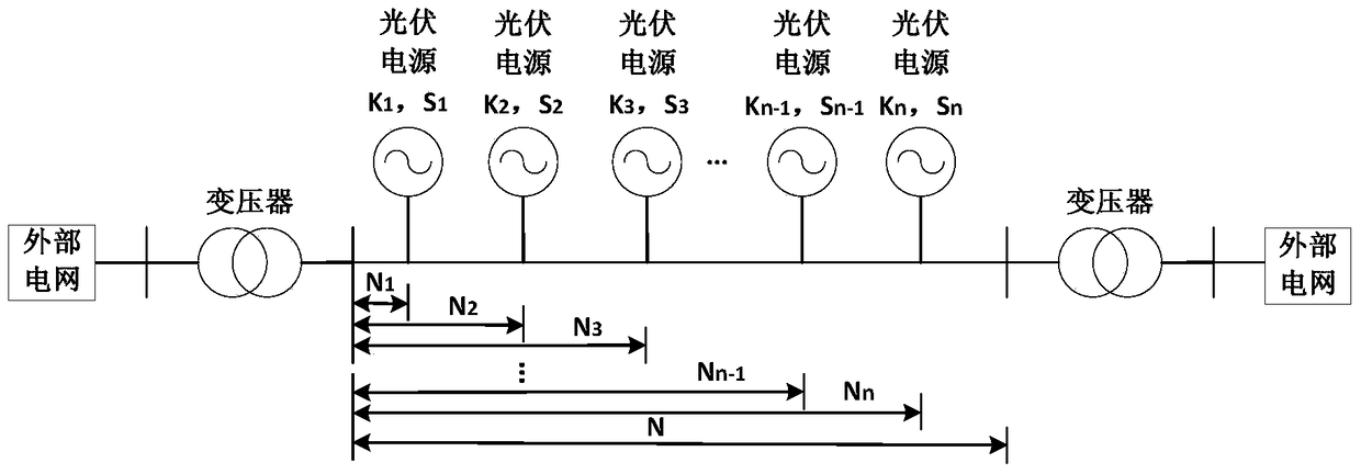 A Site Selection Method for Harmonic Quality Monitoring Points for Power System Photovoltaic Dedicated Lines