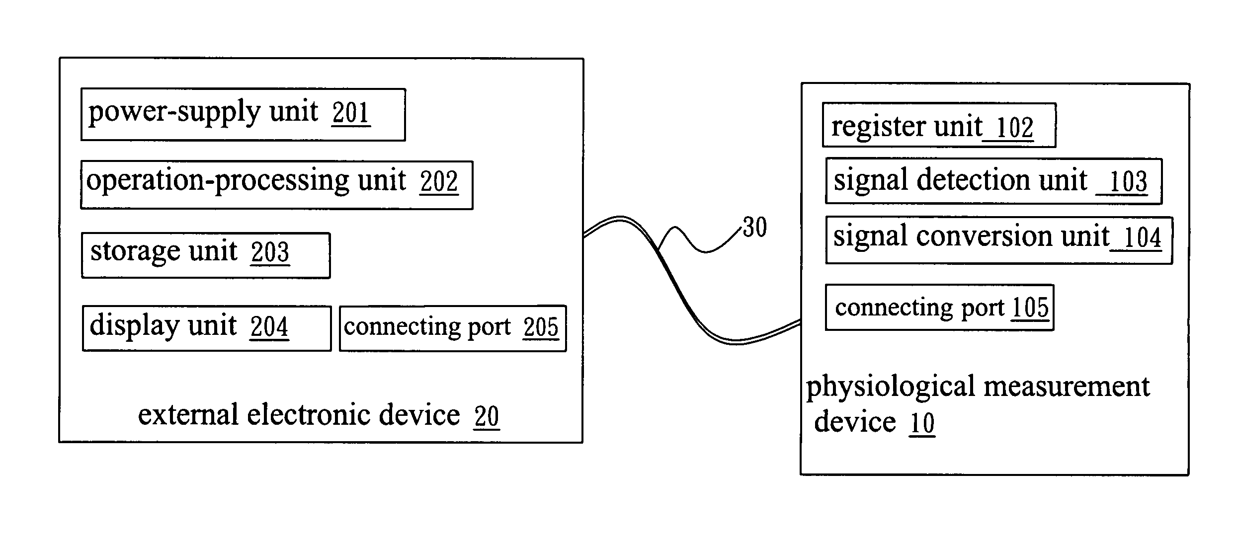 Simplified physiological measurement device