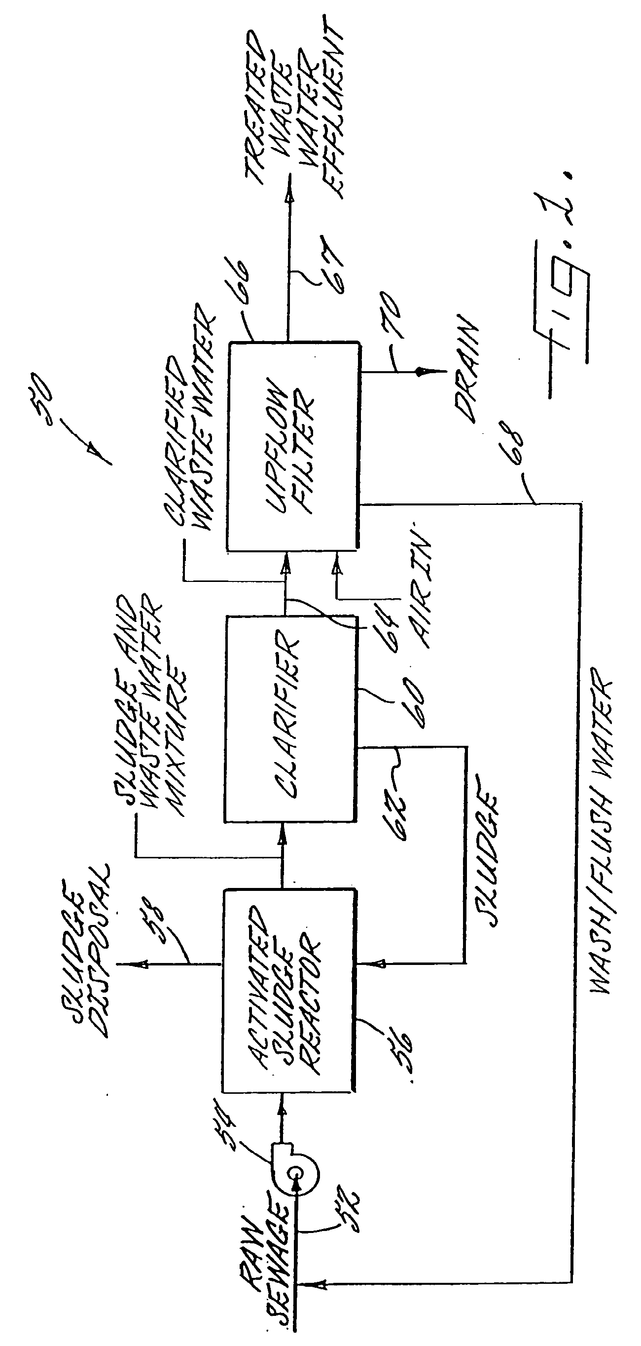 High Rate Filtration System