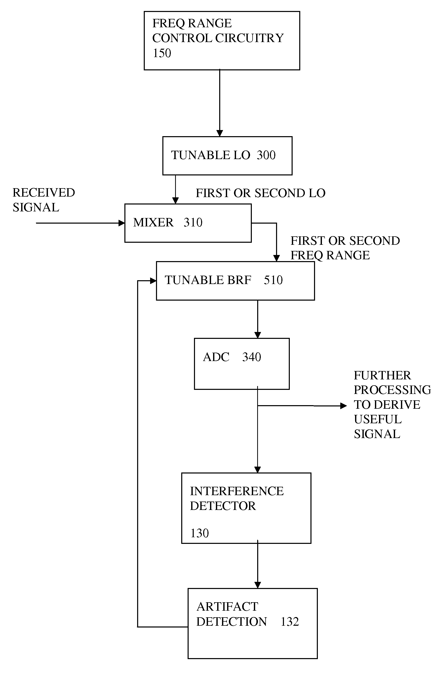 Detecting Interference in Wireless Receiver