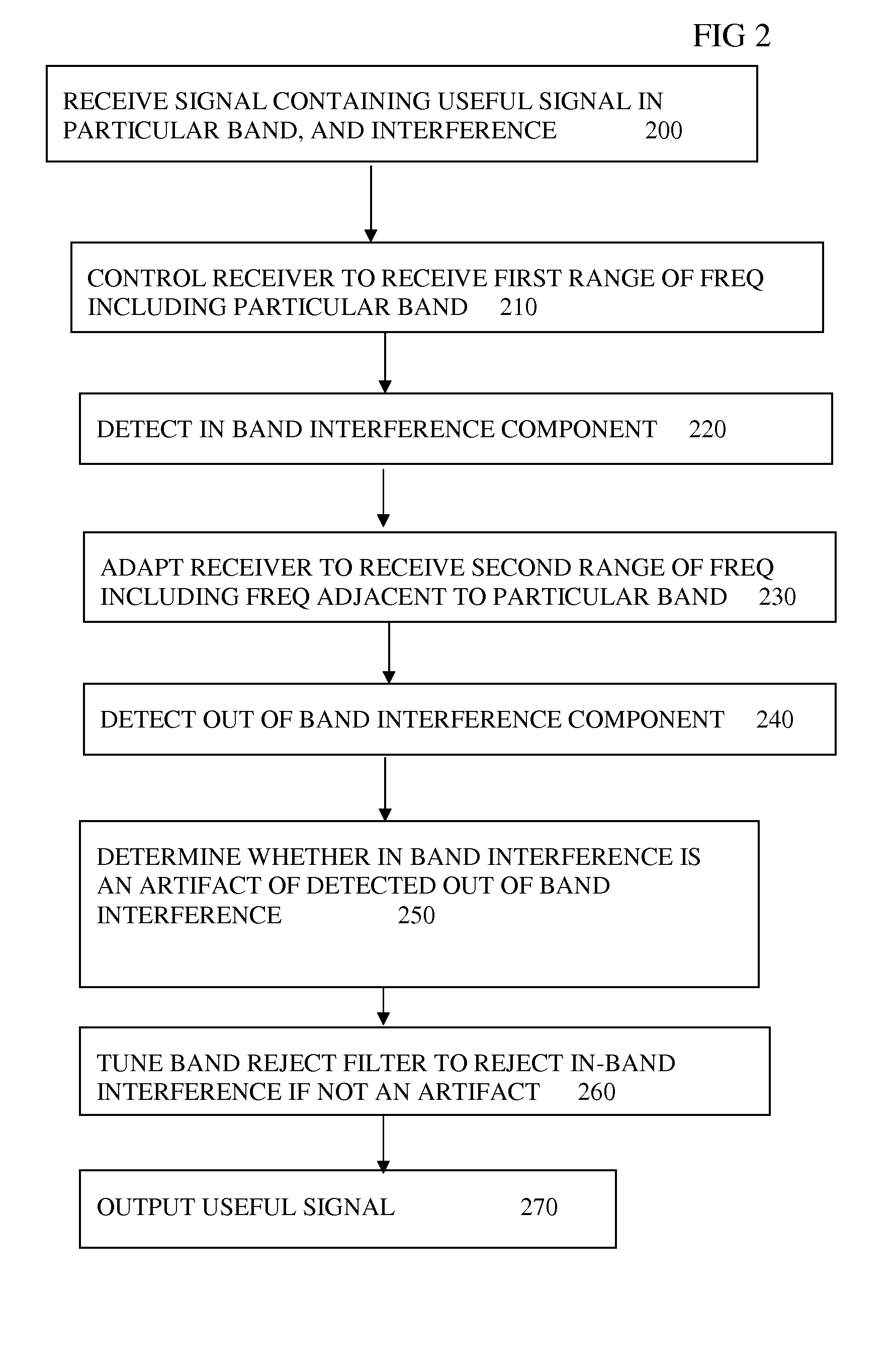 Detecting Interference in Wireless Receiver