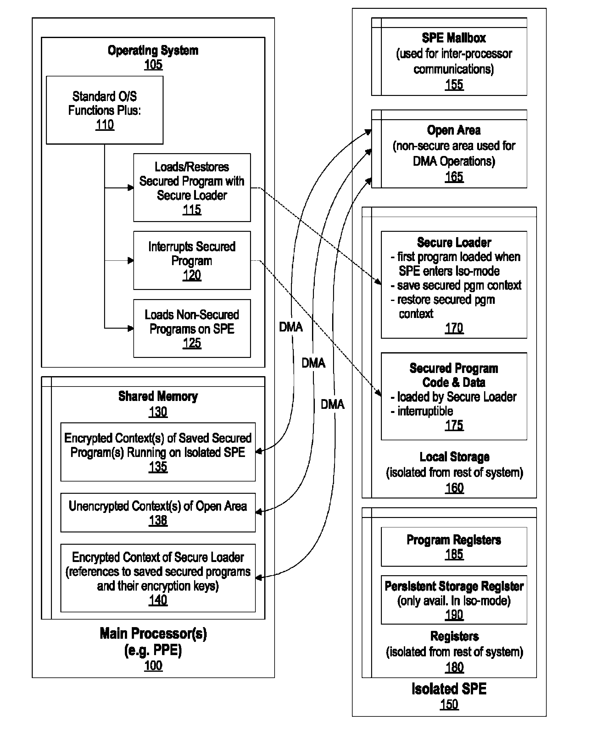 System and method for securely saving a program context to a shared memory