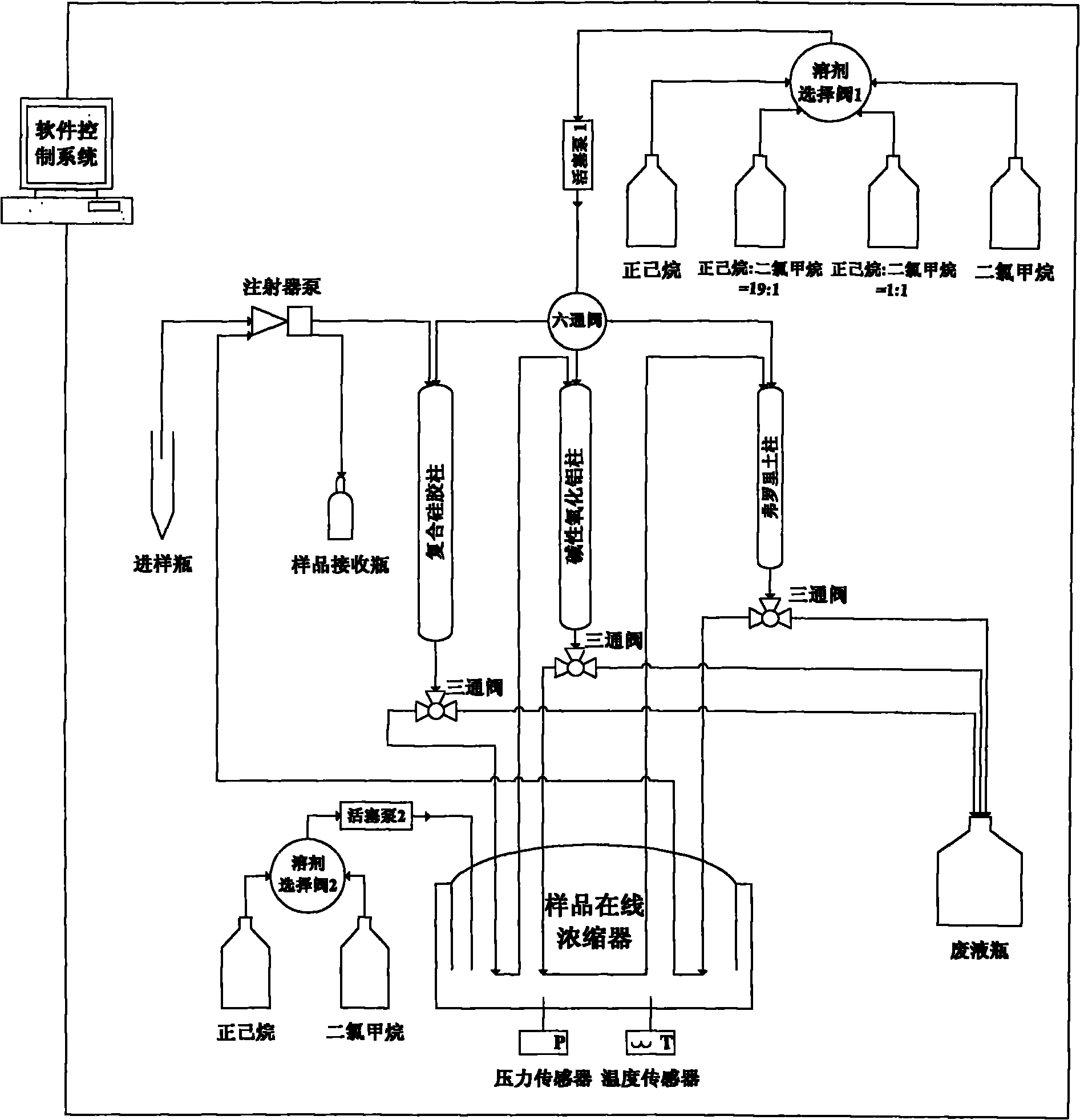 Pretreatment method for purifying extract liquor