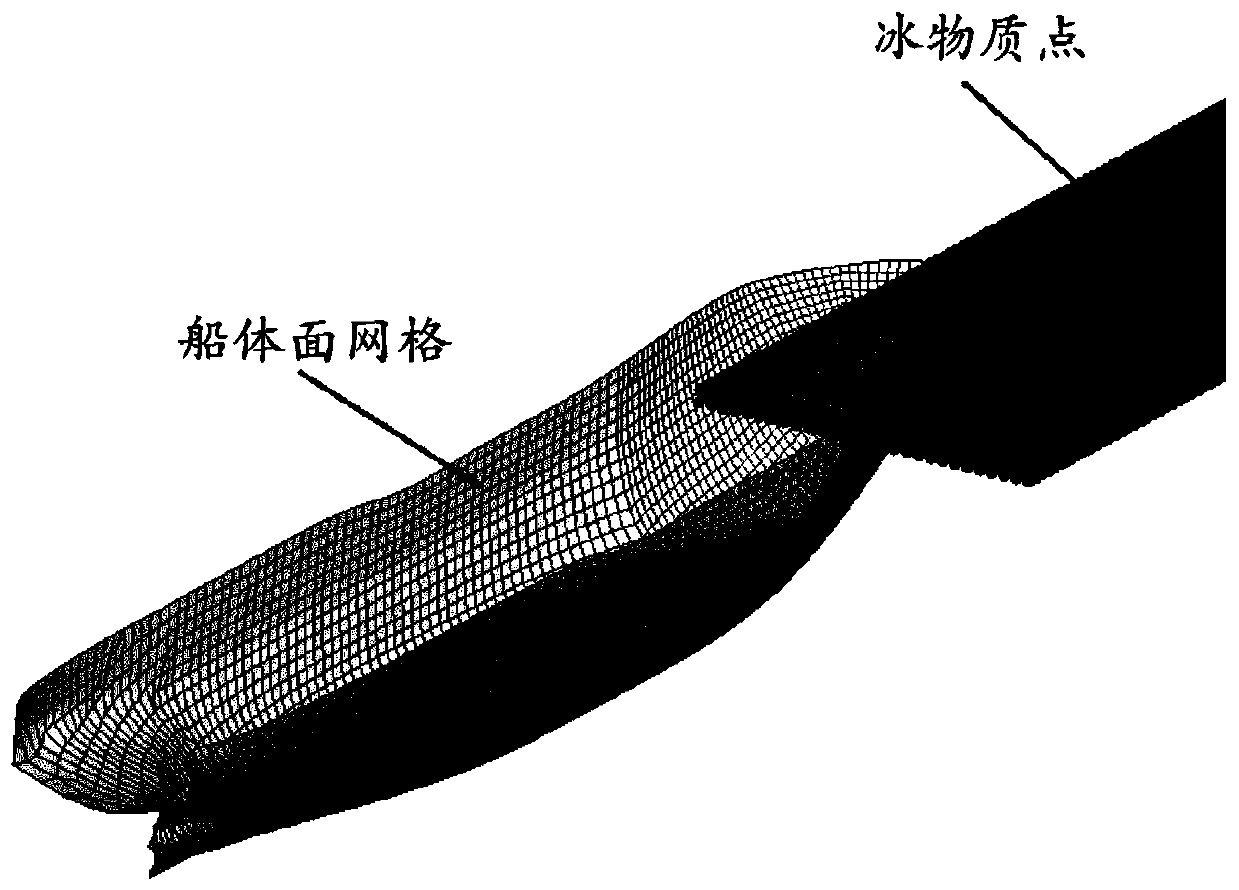 An ice boat contact process numerical calculation method