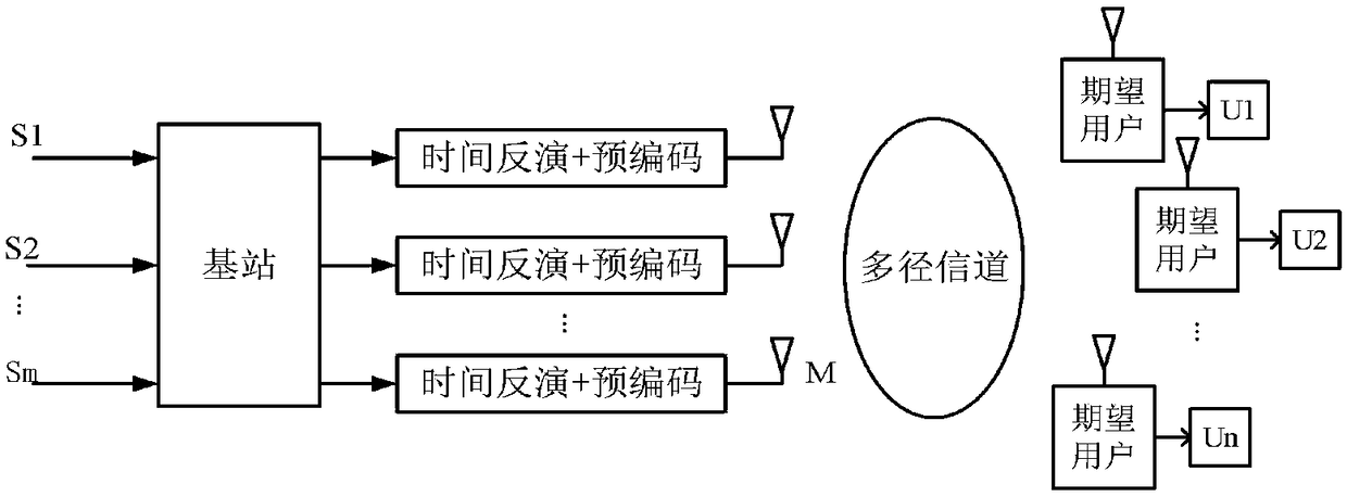 Precoding technique in massive MIMO network based on time inversion