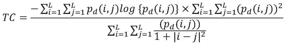 Zinc flotation dosing prediction control method based on texture degree optimization