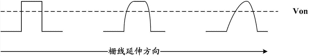 Grid driving circuit, display panel and display device