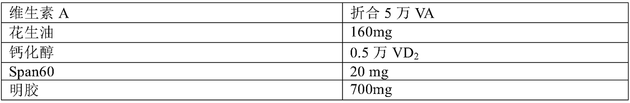 Preparation method of high-uniformity vitamin AD pellets and vitamin AD pellets