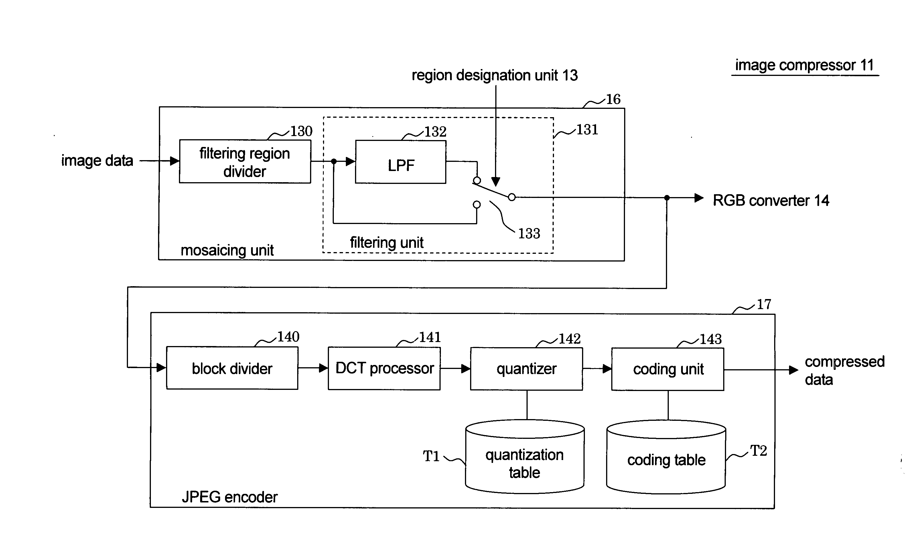 Image compression method, image compression device, image transmission system, data compression pre-processing apparatus, and computer program