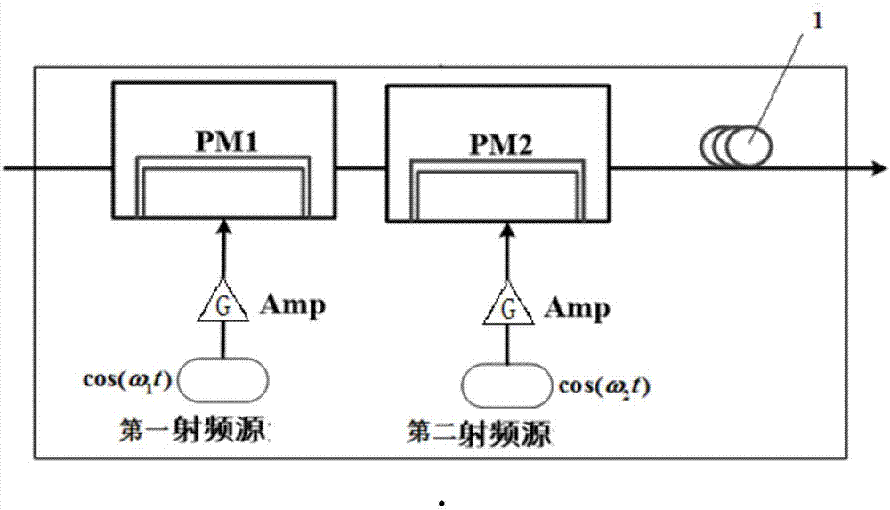 Communication system based on ultra-wideband spread spectrum chaos carrier and communication method