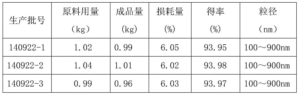 Preparation methods and application of ganoderma lucidum superfine powder