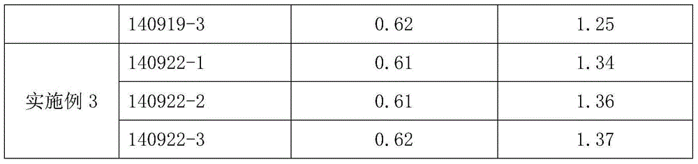 Preparation methods and application of ganoderma lucidum superfine powder