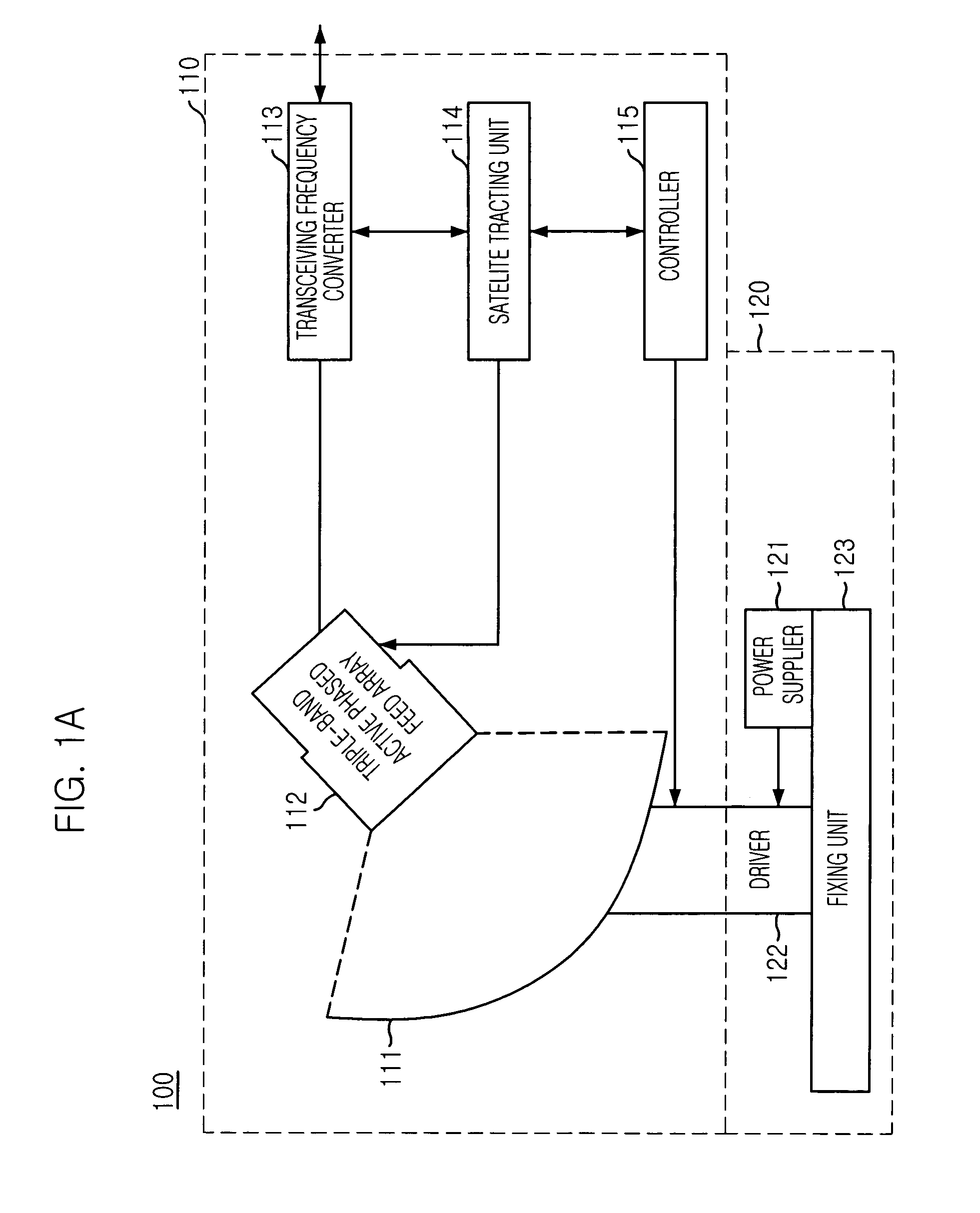 Triple-band offset hybrid antenna using shaped reflector