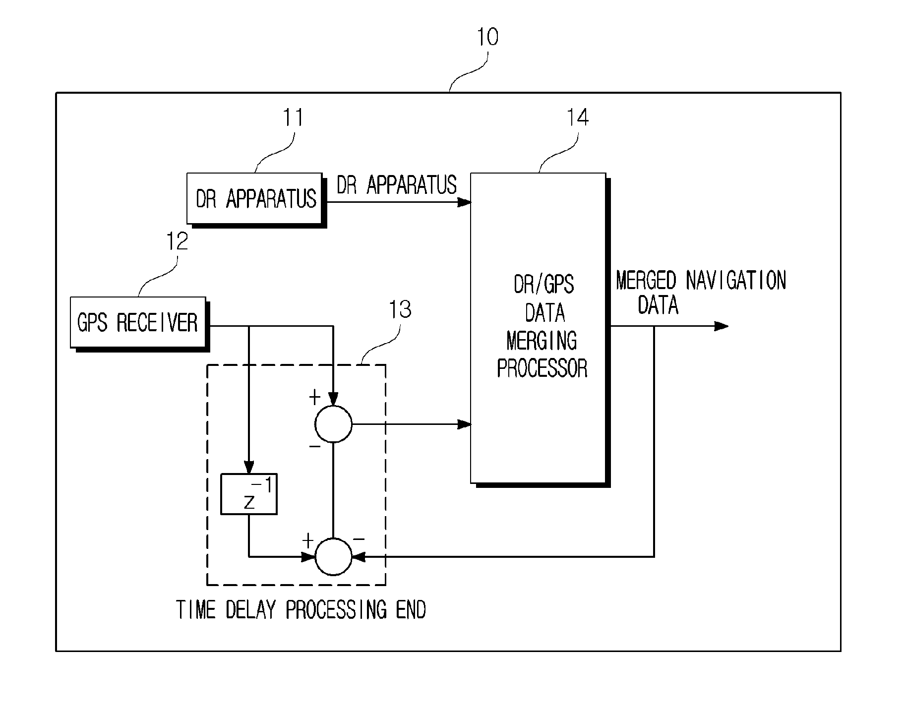 Car navigation system and method in which global navigation satellite system (GNSS) and dead reckoning (DR) are merged