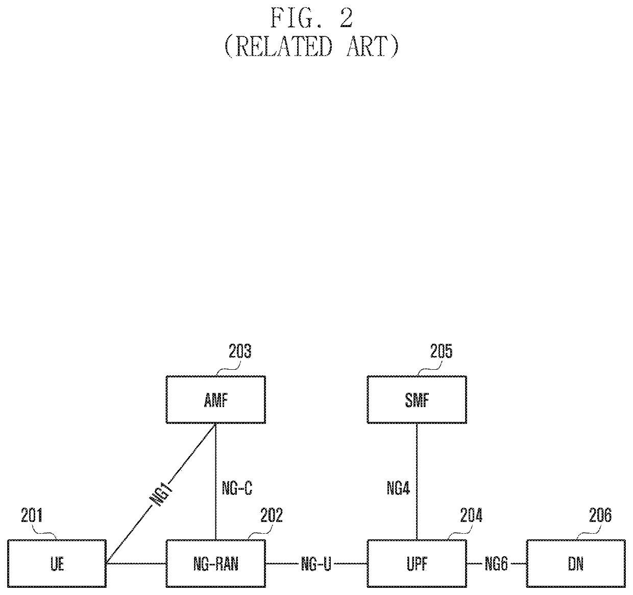 Method for supporting handover and corresponding base station and network node