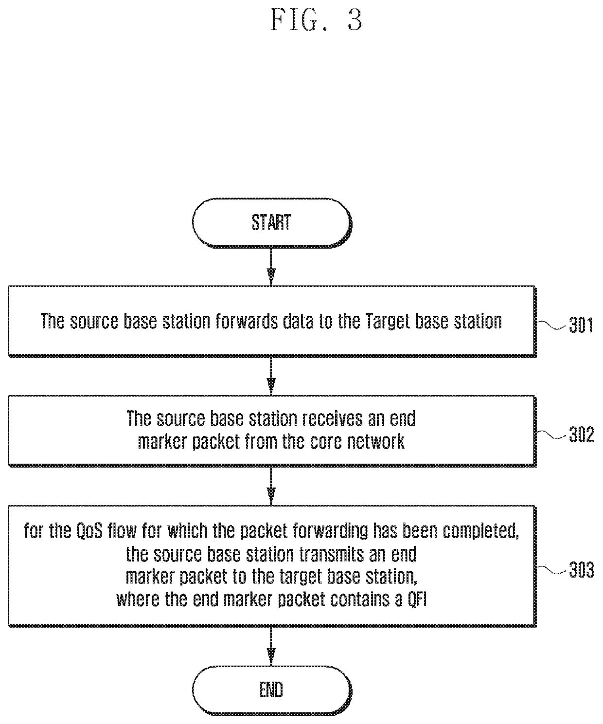 Method for supporting handover and corresponding base station and network node