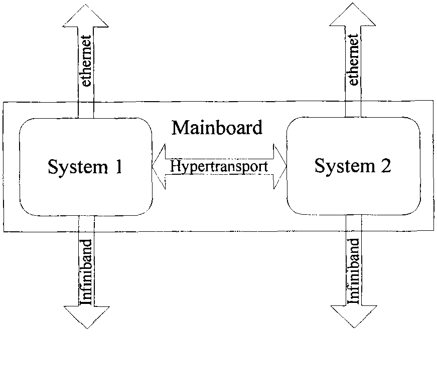 Message passing interface framework for supporting bus communication