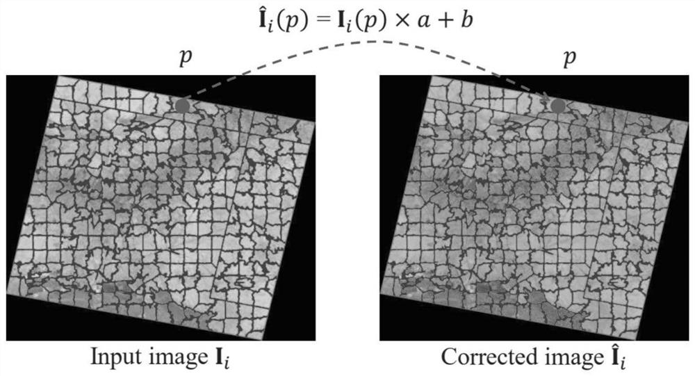 Color correction method for jointly optimizing global and local color consistency