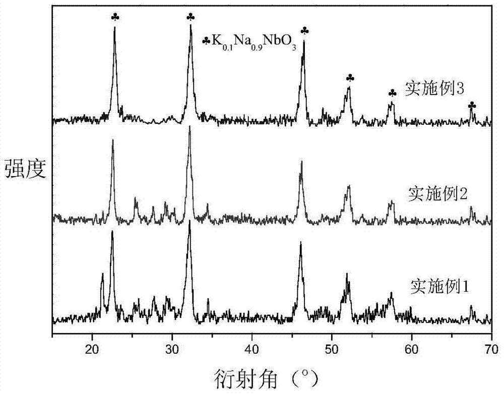 A k for energy storage  <sub>2</sub> o na  <sub>2</sub> o‑nb  <sub>2</sub> o  <sub>5</sub> ‑sio  <sub>2</sub> -b  <sub>2</sub> o  <sub>3</sub> System glass ceramic material and preparation method thereof