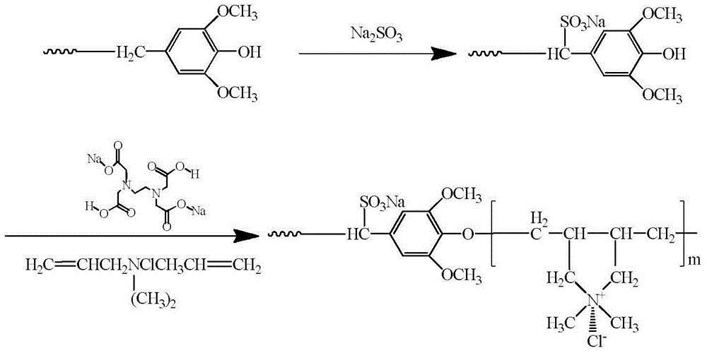 Preparation method for papermaking sludge based amphoteric polymer flocculent