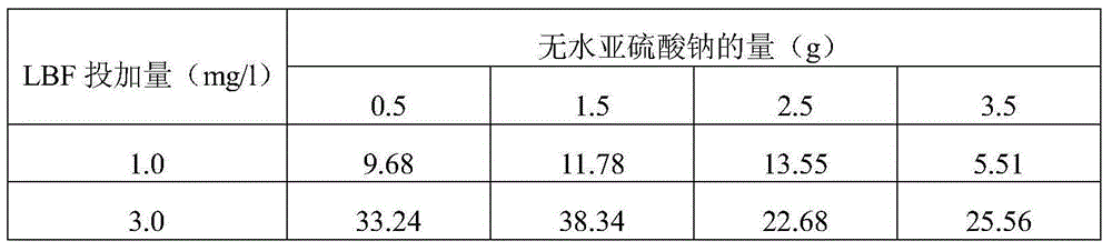 Preparation method for papermaking sludge based amphoteric polymer flocculent