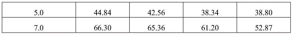 Preparation method for papermaking sludge based amphoteric polymer flocculent