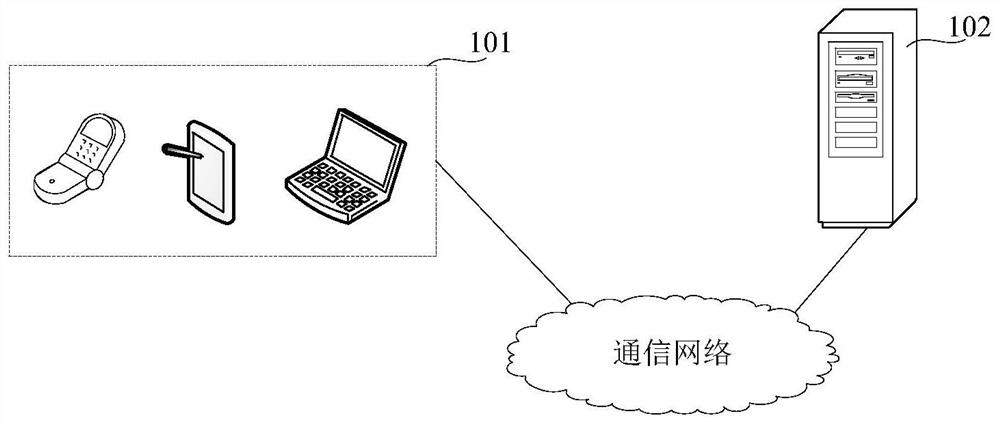 Multimedia resource recommendation method and device, electronic equipment and storage medium