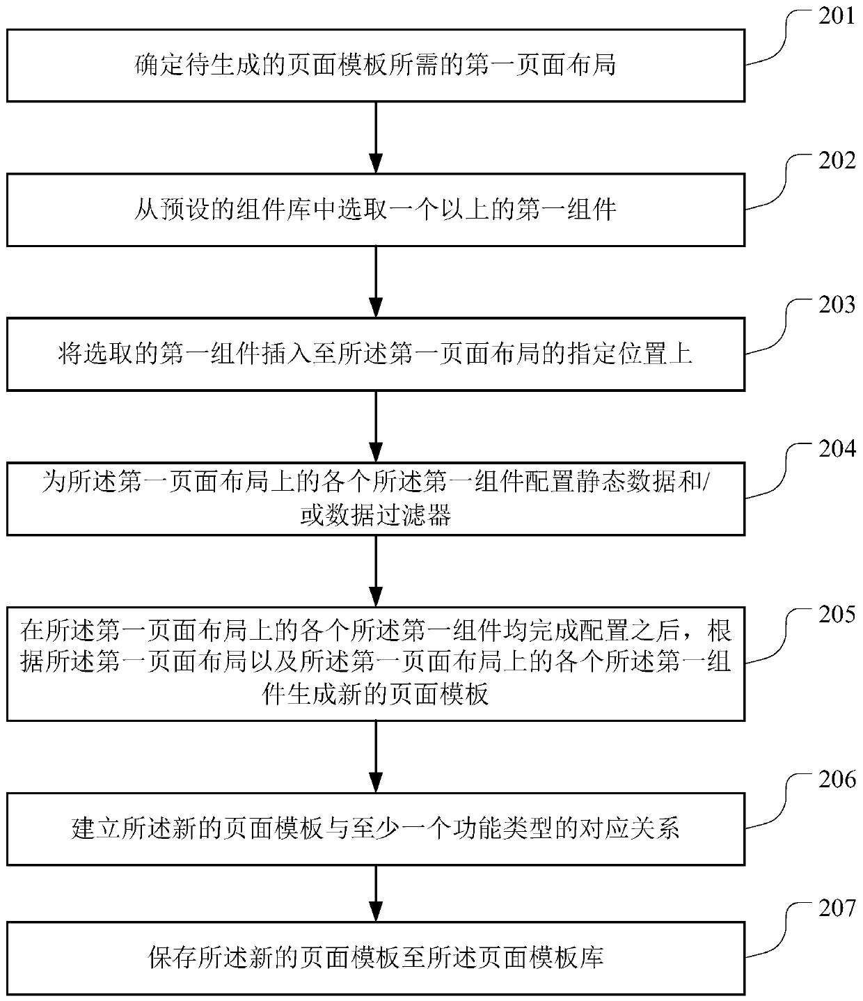 A development method, storage medium and server of a subsystem page