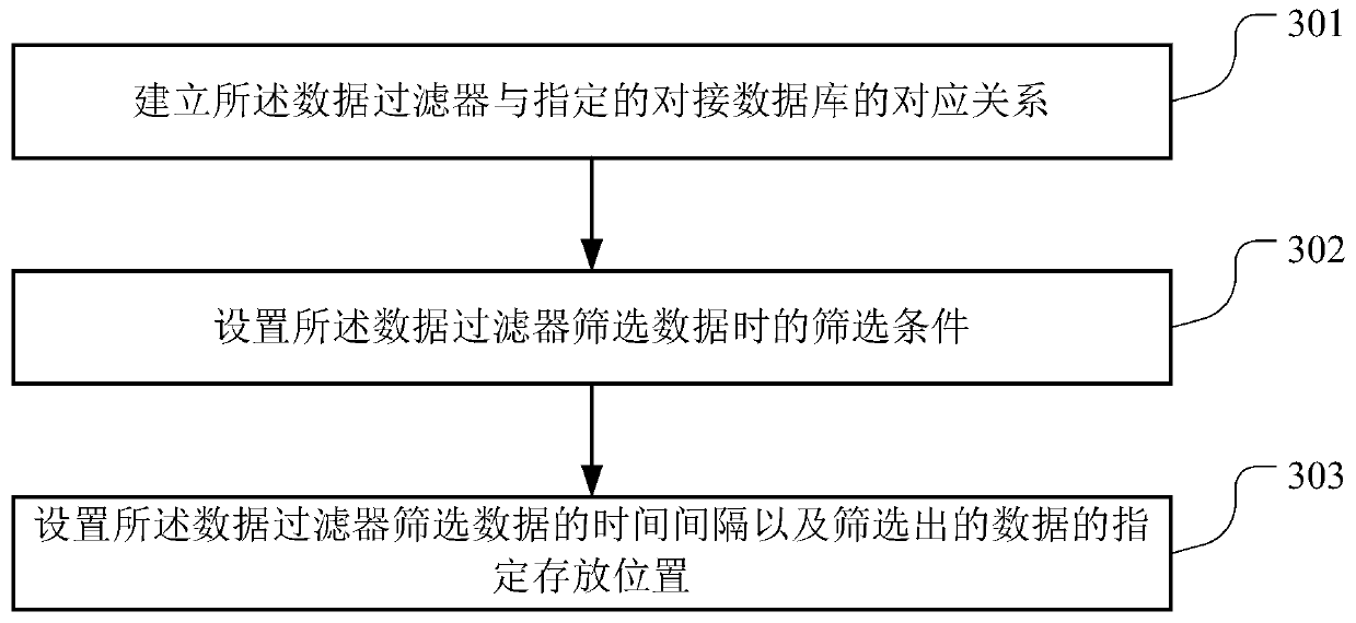 A development method, storage medium and server of a subsystem page