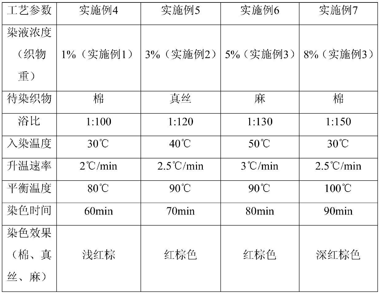 Preparation method and application of natural lotus receptacle pigment