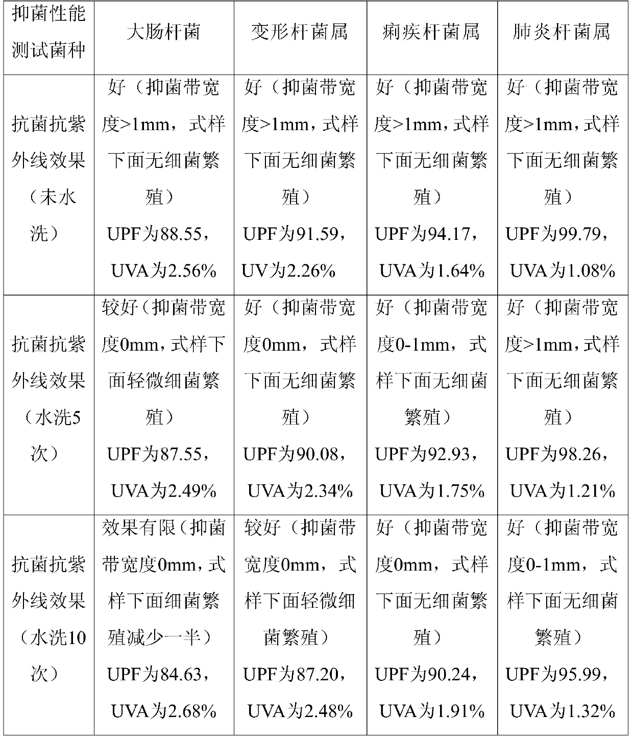 Preparation method and application of natural lotus receptacle pigment