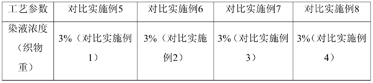 Preparation method and application of natural lotus receptacle pigment