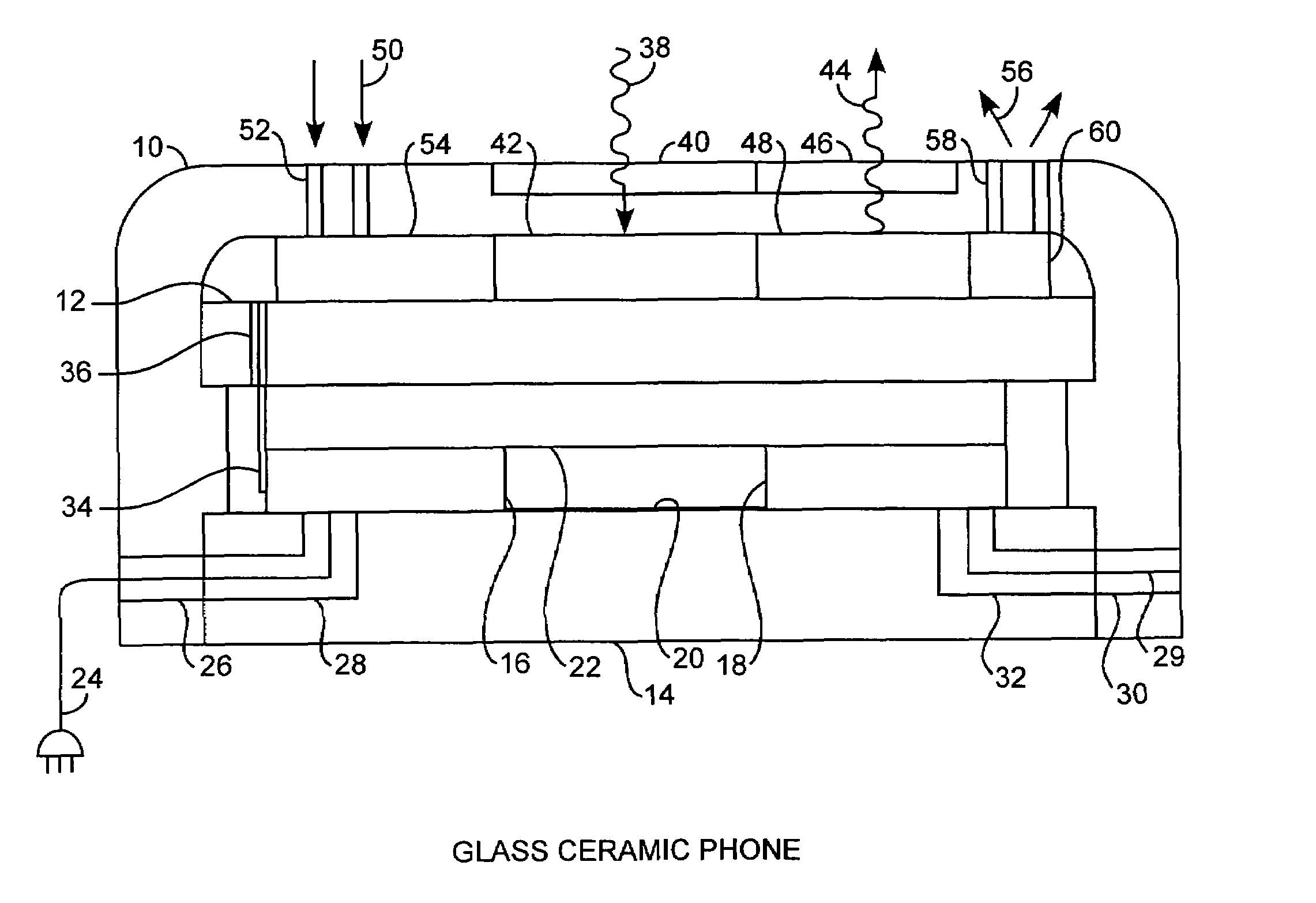 Integrated glass ceramic systems