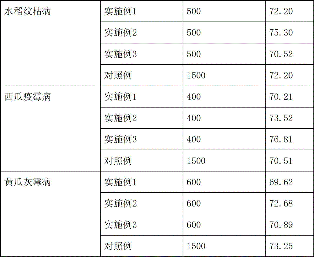 Broad-spectrum bactericide of plant source