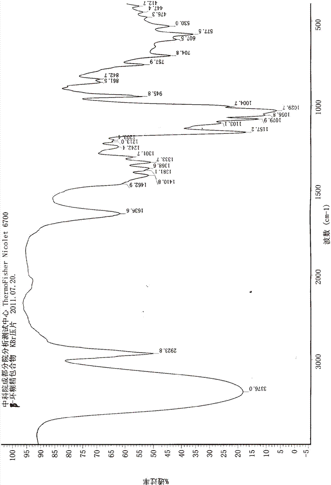 Cinnamomum longepaniculatum leaf volatile oil inclusion complex and preparation method thereof