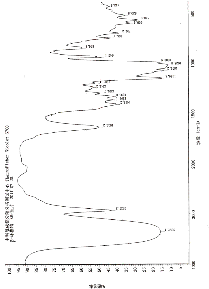 Cinnamomum longepaniculatum leaf volatile oil inclusion complex and preparation method thereof