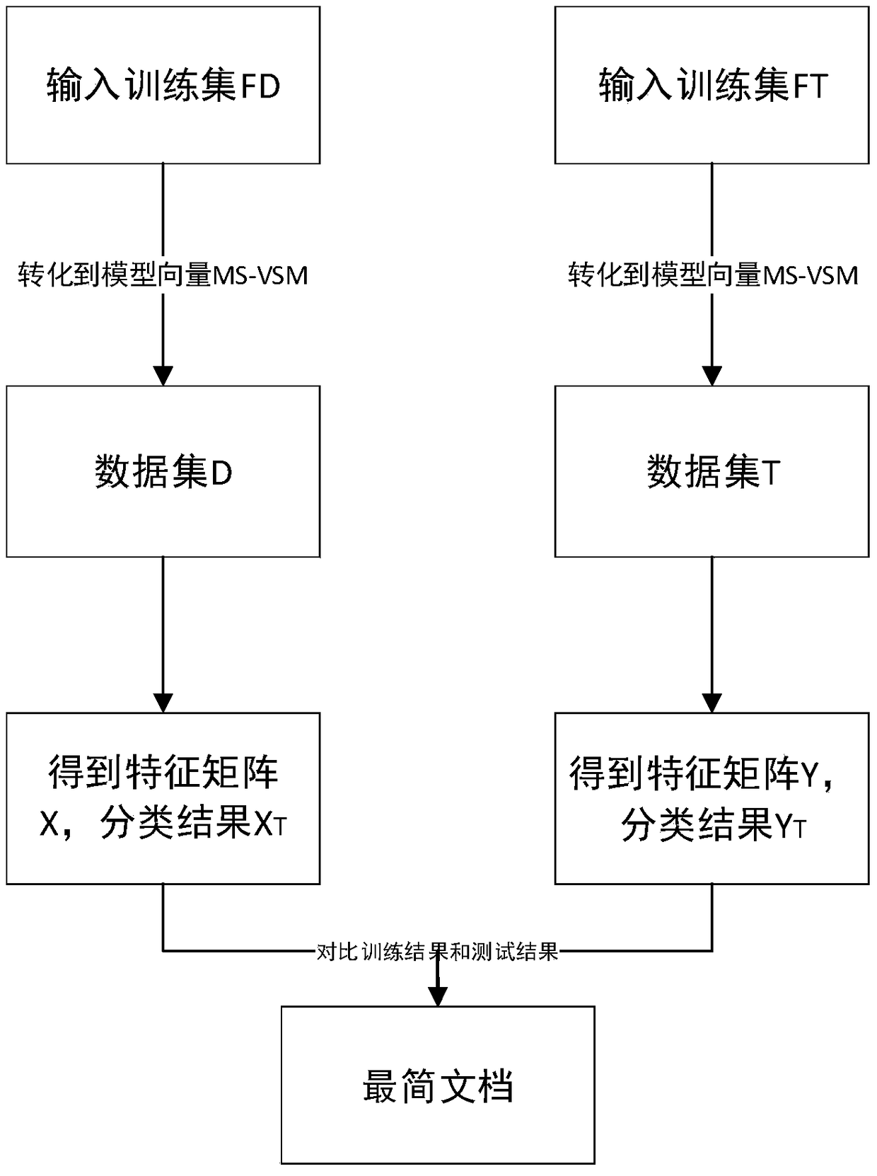 A three-dimensional model data analysis method for high-precision extraction and fast classification