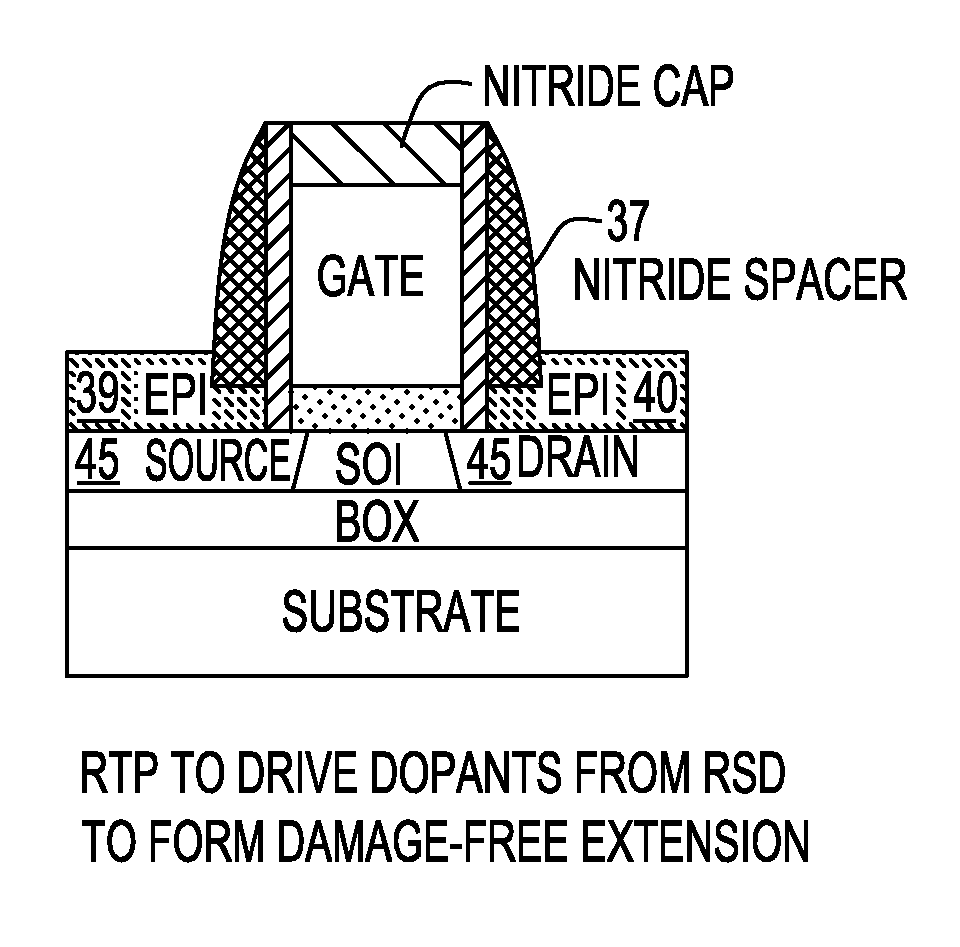 Method of forming an extremely thin semiconductor insulator (ETSOI) FET having a stair-shaped raised source/drain