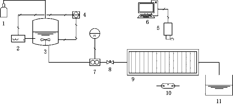 Sand-carrying performance test device for fracturing liquid by adopting high-speed photography and digital image technologies