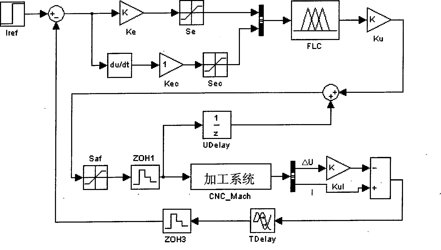 Intelligent numerical control method with three-stage process self-optimization function