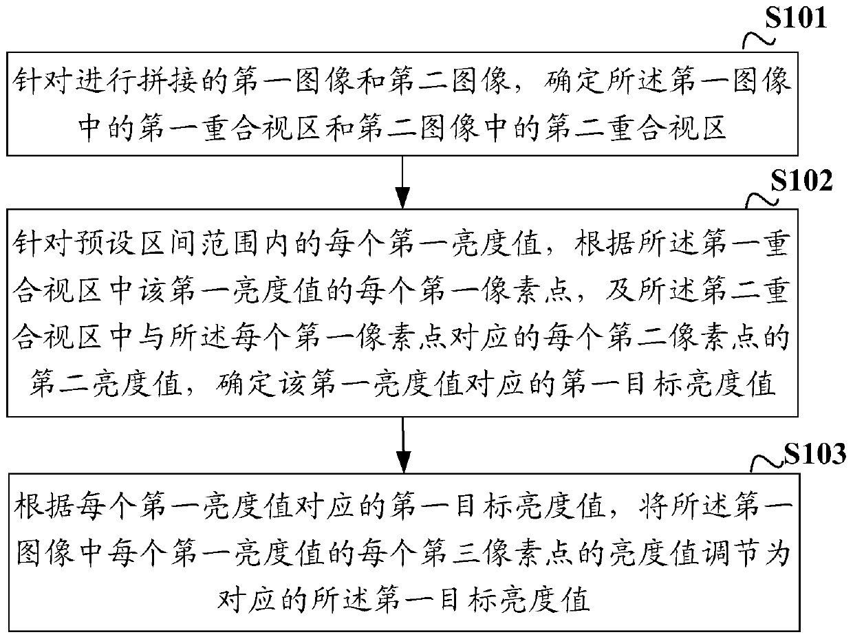 Method and device for adjusting brightness